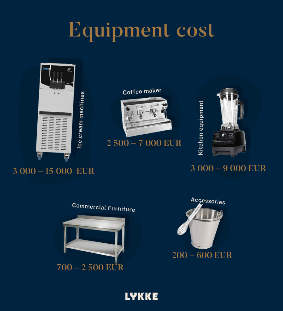 Ice Cream Shop - Equipment cost